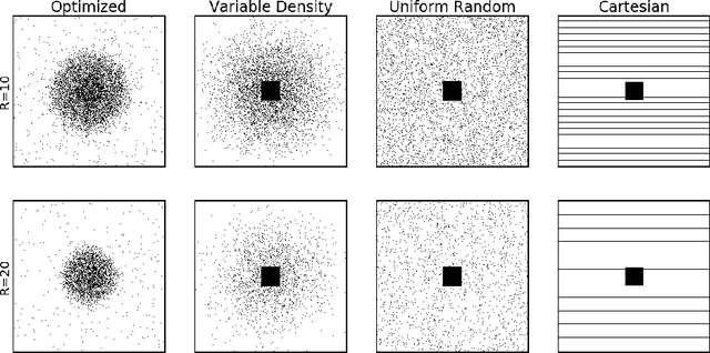Figure 2 for Learning-based Optimization of the Under-sampling Pattern in MRI