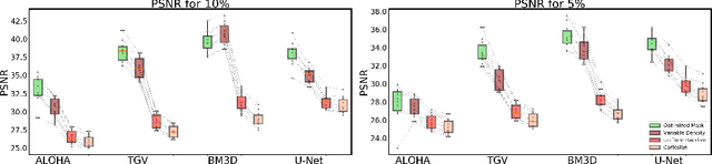 Figure 3 for Learning-based Optimization of the Under-sampling Pattern in MRI