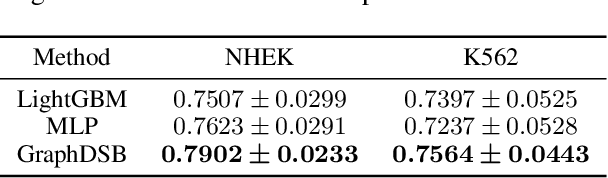 Figure 3 for Graph Neural Networks for Double-Strand DNA Breaks Prediction