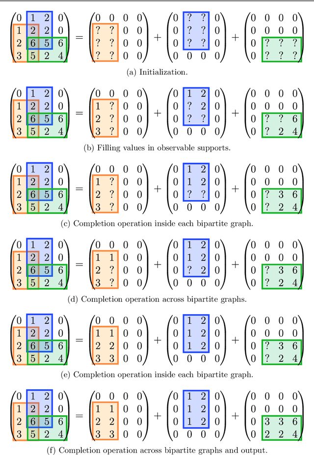 Figure 4 for Identifiability in Exact Multilayer Sparse Matrix Factorization