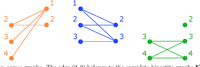 Figure 3 for Identifiability in Exact Multilayer Sparse Matrix Factorization