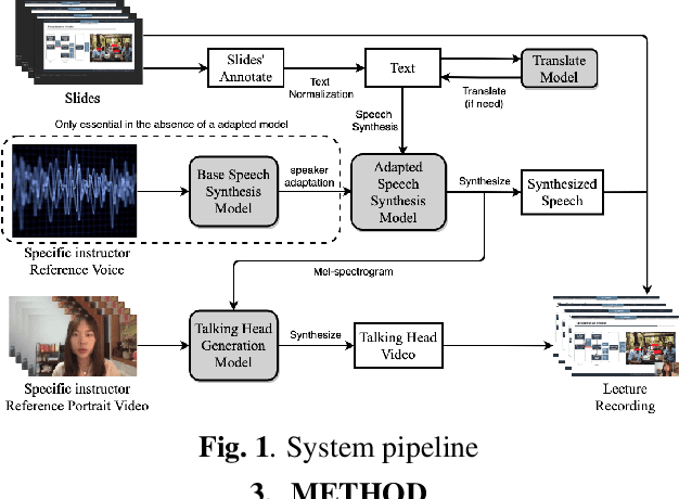 Figure 1 for AutoLV: Automatic Lecture Video Generator