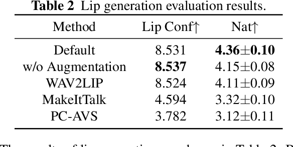 Figure 2 for AutoLV: Automatic Lecture Video Generator