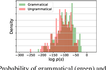 Figure 4 for LM-Critic: Language Models for Unsupervised Grammatical Error Correction