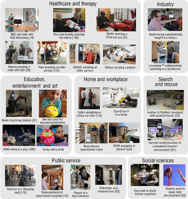 Figure 4 for An extended framework for characterizing social robots