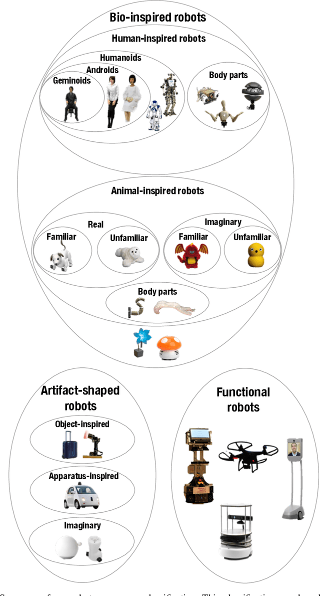 Figure 2 for An extended framework for characterizing social robots