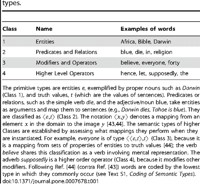 Figure 2 for Beyond word frequency: Bursts, lulls, and scaling in the temporal distributions of words