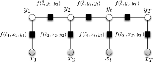 Figure 3 for Bayesian Structured Prediction Using Gaussian Processes