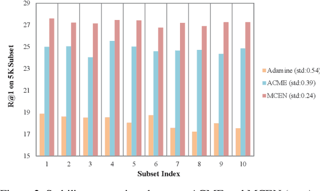 Figure 4 for MCEN: Bridging Cross-Modal Gap between Cooking Recipes and Dish Images with Latent Variable Model