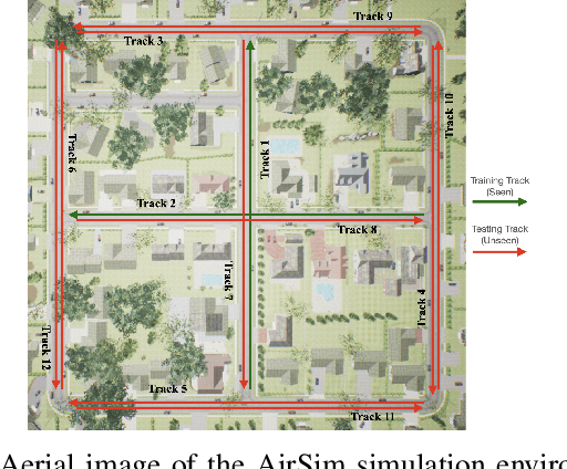 Figure 2 for VOILA: Visual-Observation-Only Imitation Learning for Autonomous Navigation