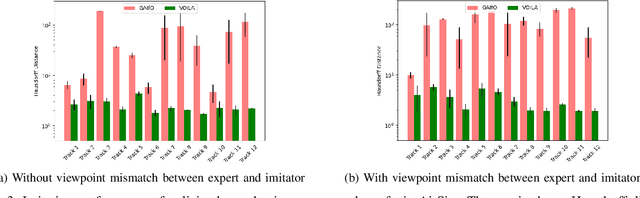 Figure 3 for VOILA: Visual-Observation-Only Imitation Learning for Autonomous Navigation
