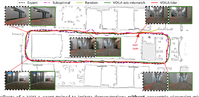 Figure 4 for VOILA: Visual-Observation-Only Imitation Learning for Autonomous Navigation