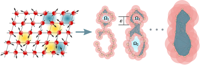 Figure 1 for Topological Persistence Machine of Phase Transitions