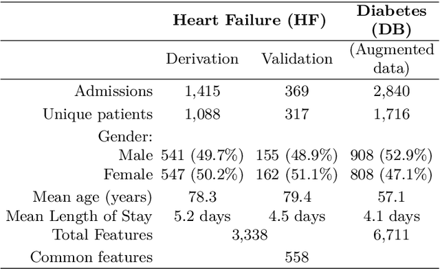 Figure 2 for Stabilizing Linear Prediction Models using Autoencoder