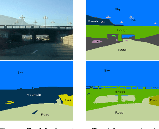 Figure 1 for Sample and Filter: Nonparametric Scene Parsing via Efficient Filtering