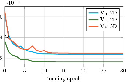 Figure 3 for Landmine Detection Using Autoencoders on Multi-polarization GPR Volumetric Data