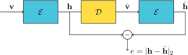 Figure 4 for Landmine Detection Using Autoencoders on Multi-polarization GPR Volumetric Data