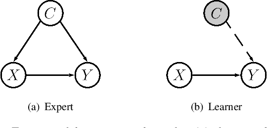 Figure 1 for Risk-Averse Multi-Armed Bandits with Unobserved Confounders: A Case Study in Emotion Regulation in Mobile Health