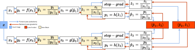 Figure 1 for No Shifted Augmentations (NSA): compact distributions for robust self-supervised Anomaly Detection