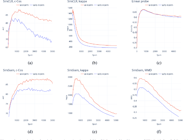 Figure 3 for No Shifted Augmentations (NSA): compact distributions for robust self-supervised Anomaly Detection