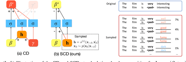 Figure 3 for Towards Hierarchical Importance Attribution: Explaining Compositional Semantics for Neural Sequence Models