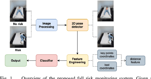 Figure 1 for Video-Based Inpatient Fall Risk Assessment: A Case Study