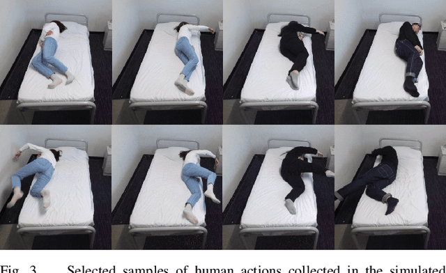 Figure 3 for Video-Based Inpatient Fall Risk Assessment: A Case Study