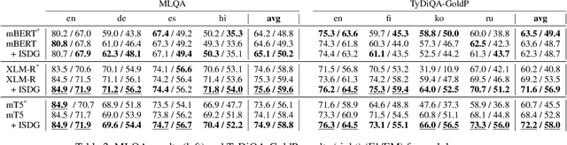 Figure 4 for Zero-Shot Cross-Lingual Machine Reading Comprehension via Inter-Sentence Dependency Graph