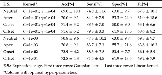 Figure 3 for Exploring Facial Expressions and Affective Domains for Parkinson Detection