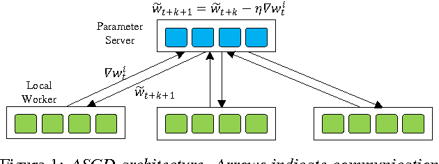 Figure 1 for Empirical Evaluation of Parallel Training Algorithms on Acoustic Modeling