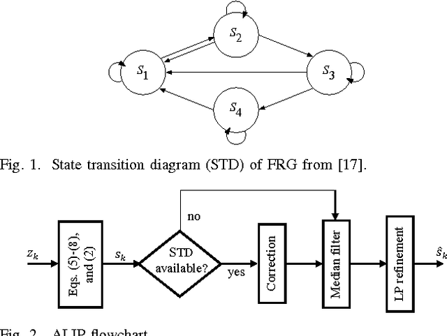 Figure 1 for Load Disaggregation Based on Aided Linear Integer Programming