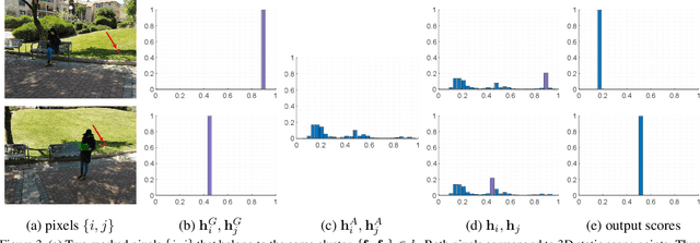 Figure 4 for CrowdCam: Dynamic Region Segmentation