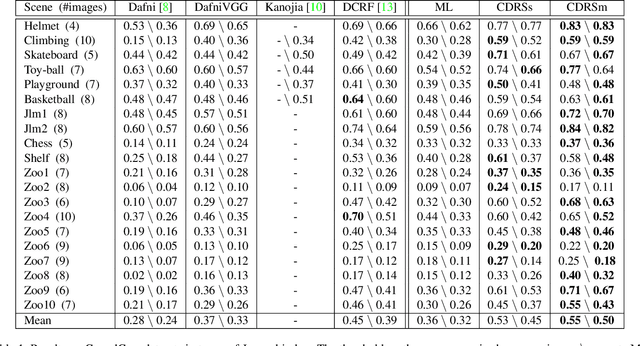 Figure 2 for CrowdCam: Dynamic Region Segmentation