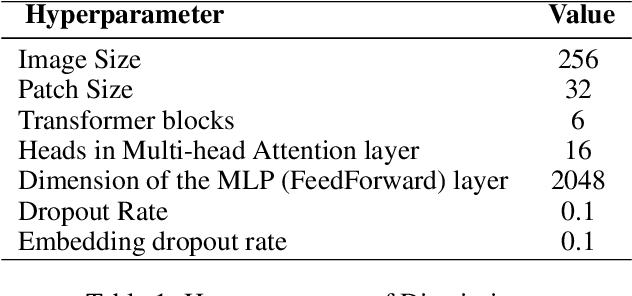 Figure 2 for ViT-Inception-GAN for Image Colourising