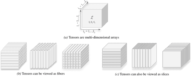 Figure 4 for Scale Invariant Solutions for Overdetermined Linear Systems with Applications to Reinforcement Learning