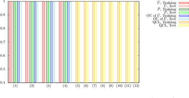 Figure 2 for Ansatz-Independent Variational Quantum Classifier