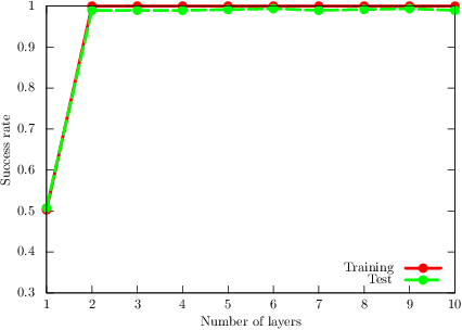 Figure 3 for Ansatz-Independent Variational Quantum Classifier