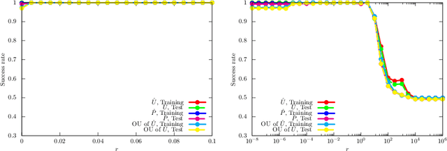Figure 4 for Ansatz-Independent Variational Quantum Classifier