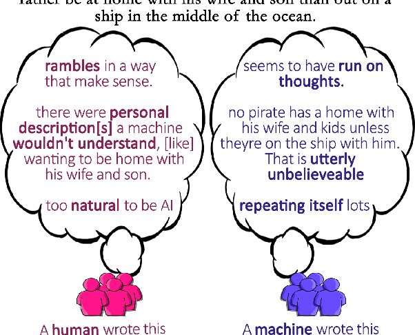 Figure 1 for All That's 'Human' Is Not Gold: Evaluating Human Evaluation of Generated Text