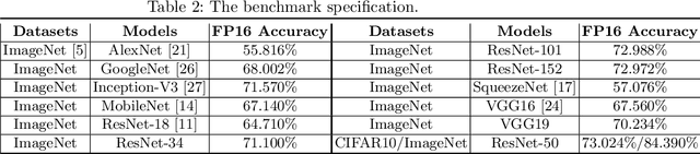 Figure 4 for The Pitfall of Evaluating Performance on Emerging AI Accelerators