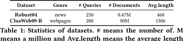 Figure 2 for Graph-based Hierarchical Relevance Matching Signals for Ad-hoc Retrieval