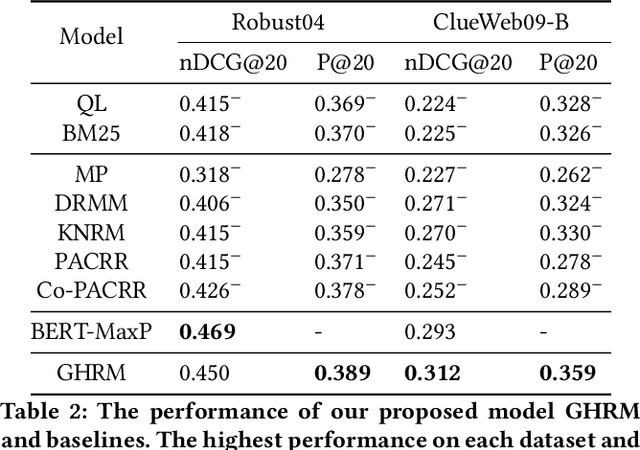 Figure 4 for Graph-based Hierarchical Relevance Matching Signals for Ad-hoc Retrieval