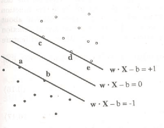 Figure 3 for Support Vector Machine Model for Currency Crisis Discrimination