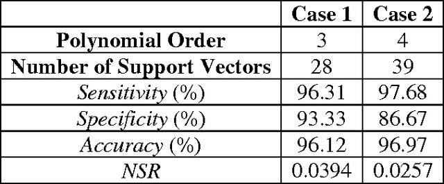 Figure 2 for Support Vector Machine Model for Currency Crisis Discrimination