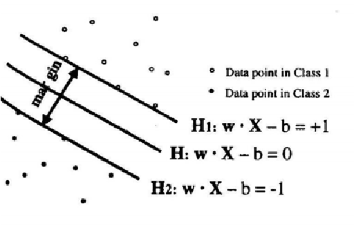 Figure 1 for Support Vector Machine Model for Currency Crisis Discrimination