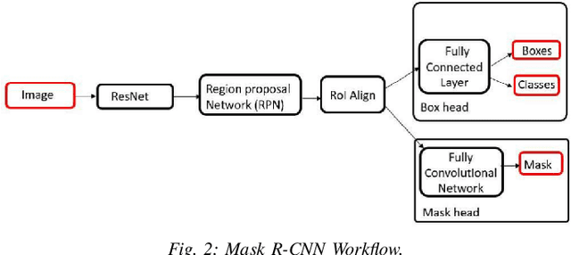 Figure 2 for A Deep Learning Framework to Reconstruct Face under Mask