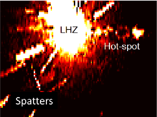 Figure 1 for Real-time Detection of Clustered Events in Video-imaging data with Applications to Additive Manufacturing