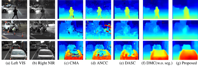 Figure 4 for Unsupervised Cross-spectral Stereo Matching by Learning to Synthesize