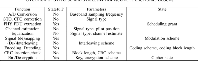 Figure 4 for NeuroRAN: Rethinking Virtualization for AI-native Radio Access Networks in 6G