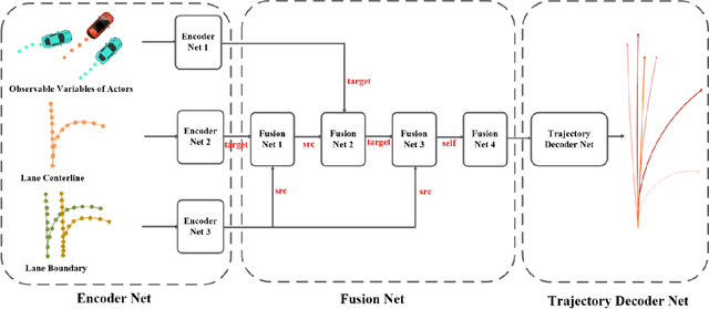 Figure 1 for Technical Report for Argoverse2 Challenge 2022 -- Motion Forecasting Task